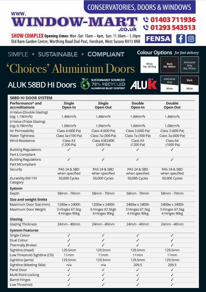 Aluminium Doors
